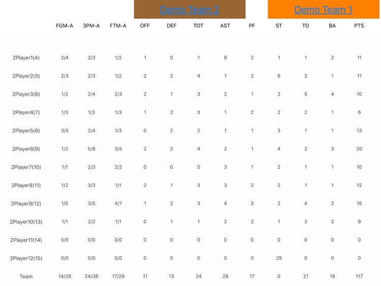 Your Basketball Stats