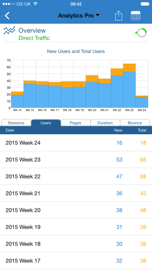 Analytics Pro 2(圖2)-速報App