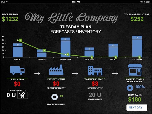 DynaSys DSCP Serious Game - My Little Company(圖3)-速報App