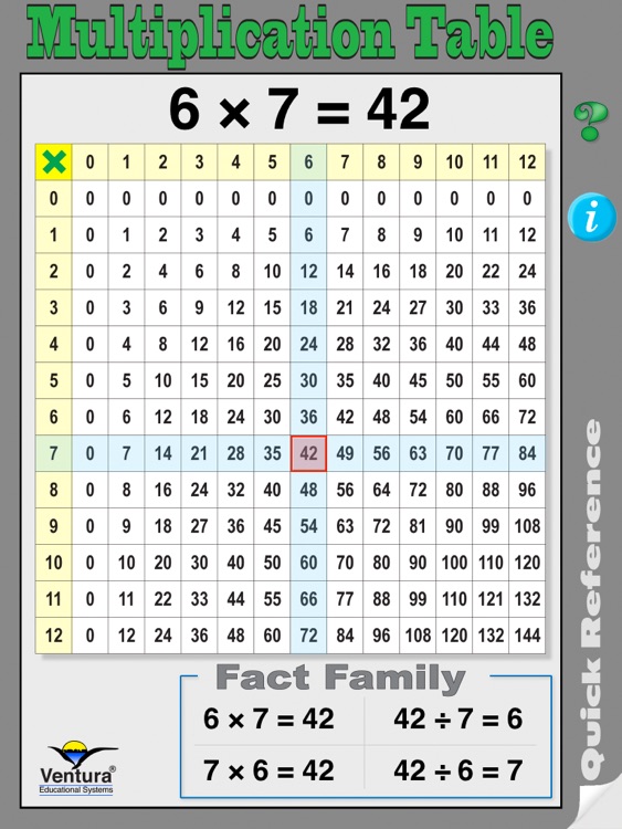 Math Tables Quick Reference by Ventura Educational Systems