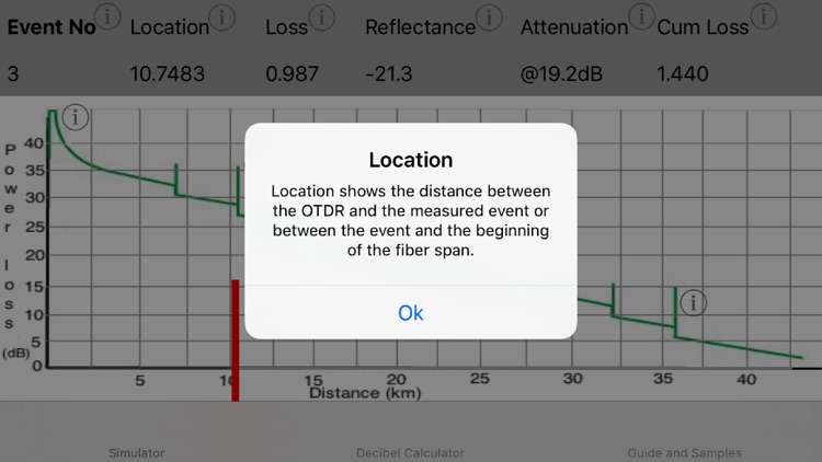 OTDR User Guide and Simulation Toolkit