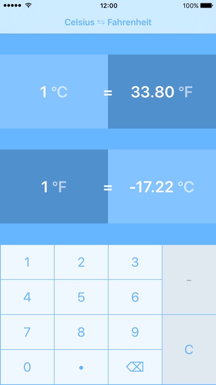 Celsius To Fahrenheit | °C to °F