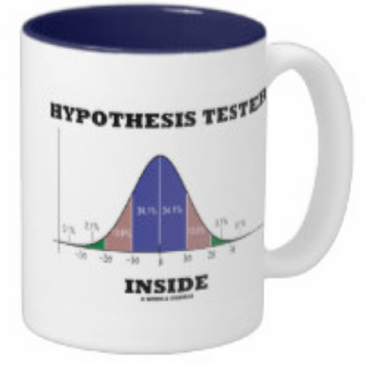 Power of Hypothesis Testing