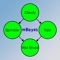 mBayes lets you design Bayesian networks with an easy to use, multi-touch UI