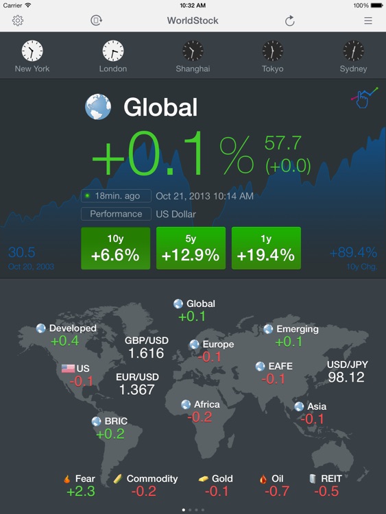 WorldStock for iPad