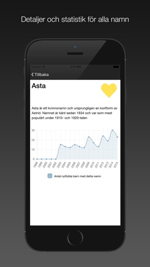 Svenska Förnamn(圖2)-速報App