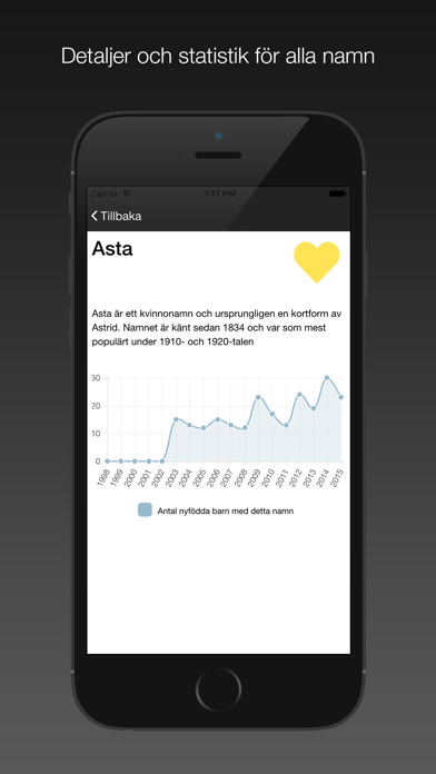 How to cancel & delete Svenska Förnamn from iphone & ipad 2