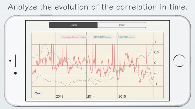 FX Corr - currency correlation for foreign exchange market - dollar, euro rates