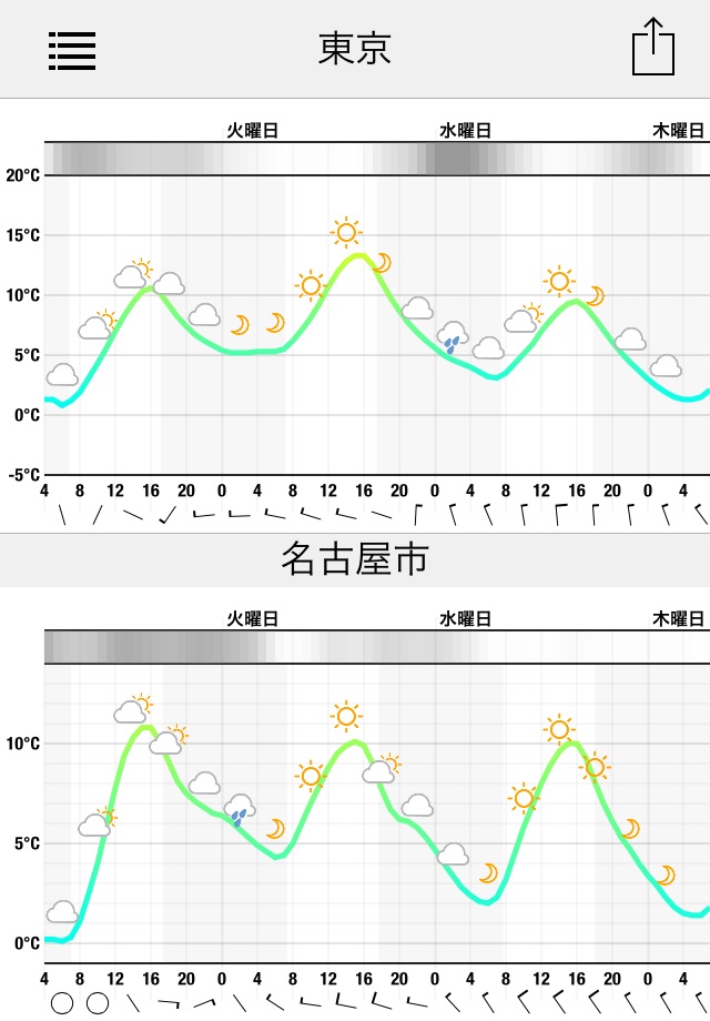 Meteogram for iPhone screenshot 2