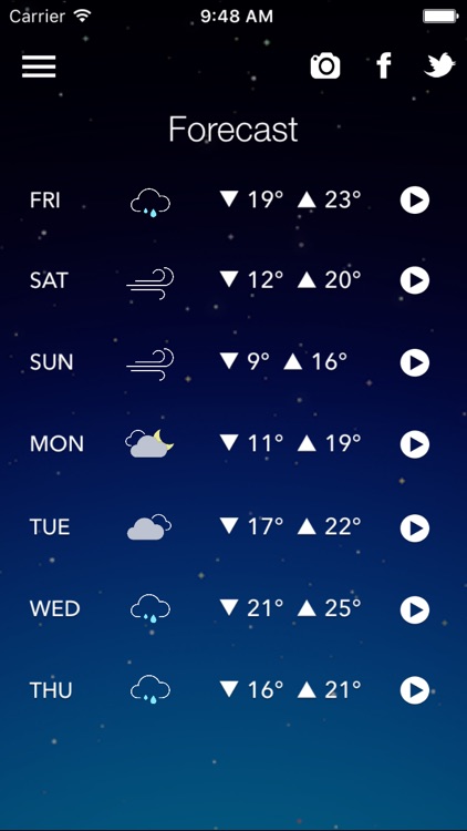ZeroWeather Forecast