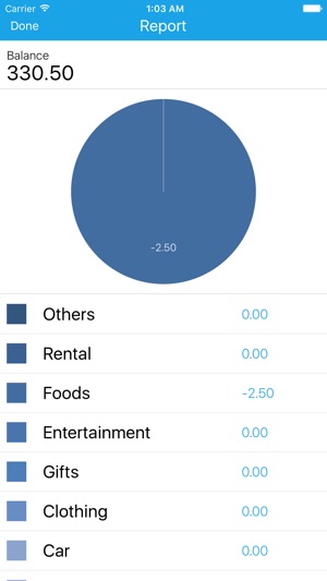 Single Adult Finance Manager(圖2)-速報App