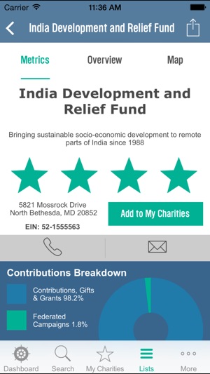 Charity Navigator(圖2)-速報App
