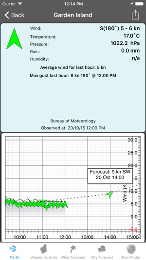 Perth Winds(圖2)-速報App