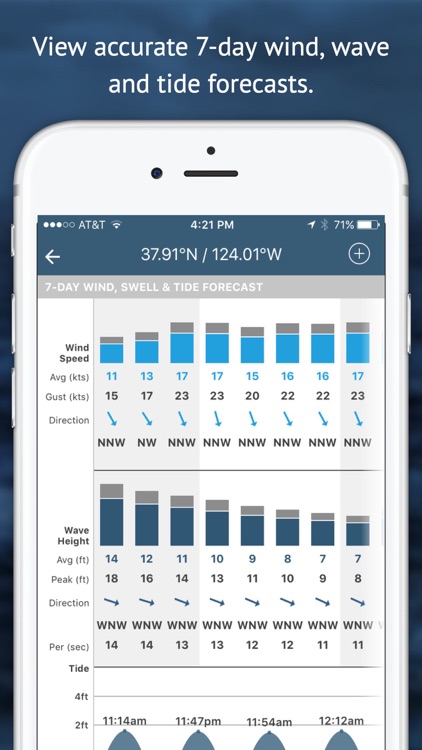 Buoyweather - Accurate Marine Weather Forecasts