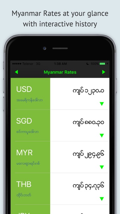 Myanmar Rates