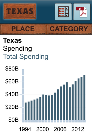 Texas Travel Impacts screenshot 4