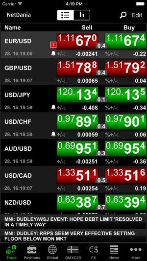 Forex su iphone