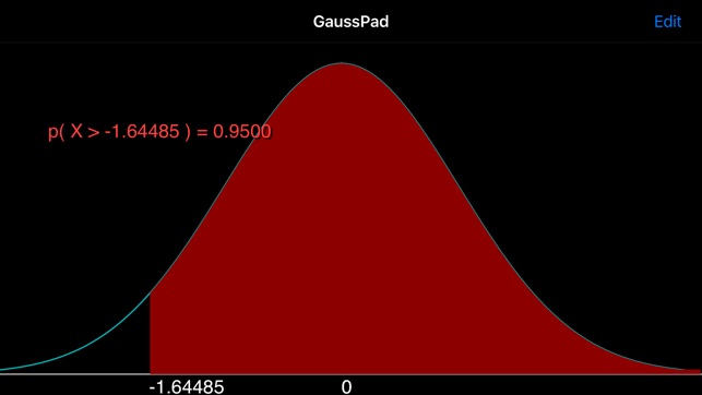 GaussPad(圖1)-速報App