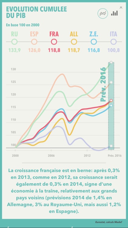 La météo de l'économie française - Meteodeleco