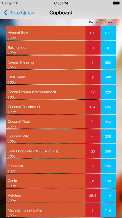 Keto Quick