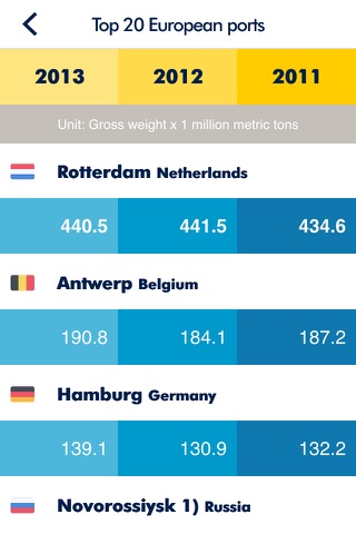 Port Statistics screenshot 2