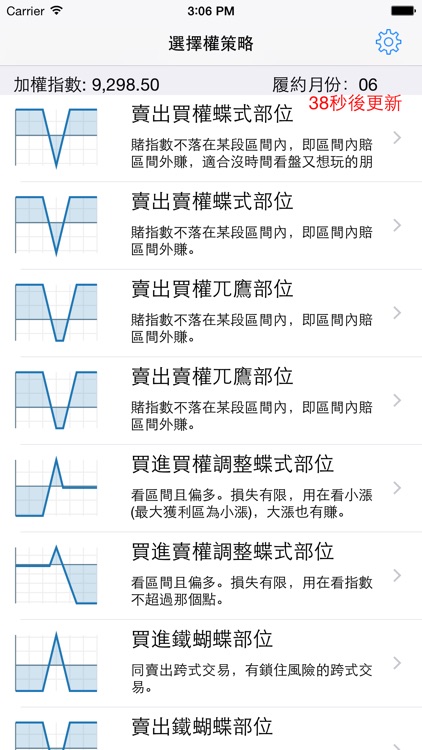 台指選擇權策略