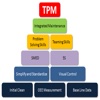 Total Productive Maintenance (TPM) Quick Study Reference: Cheat sheets with Glossary and Video Lessons