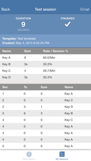 Countee - Data collection system for behavioral data(圖5)-速報App