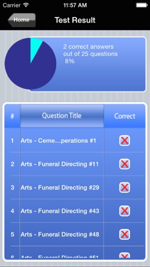 Funeral Service NBE Exam Prep(圖5)-速報App