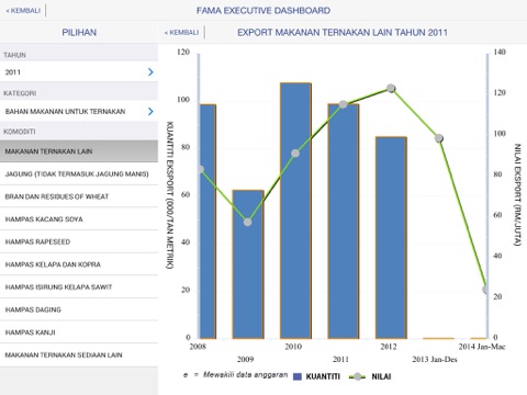 FAMA Market Information screenshot 2