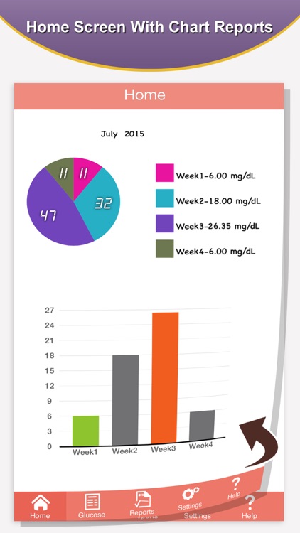 Glucose Tracker On Go