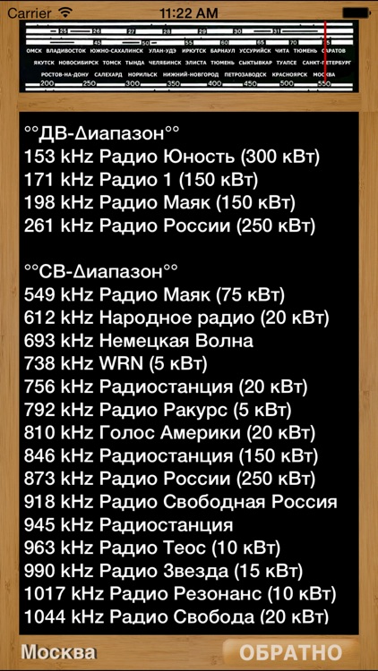 The Russian Radio Stations of AM & LW bands