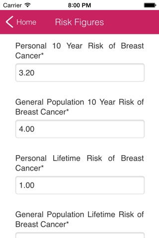 Breast Cancer Risk Visualisation screenshot 4