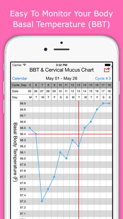 Period Tracker Chart
