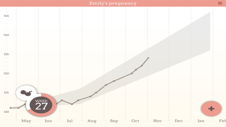 Pregnancy Weight Tracker Pro screenshot-0