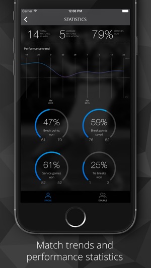 Tennis Watch - Tennis score tracker and statistics for Apple(圖4)-速報App