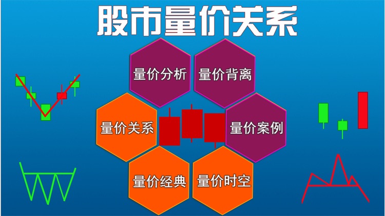 量价关系 股民必备炒股知识