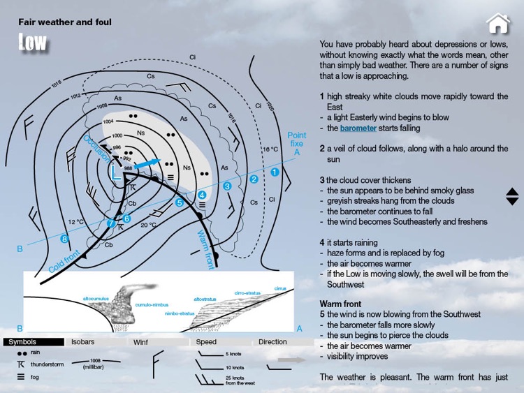 Marine Weather Guide