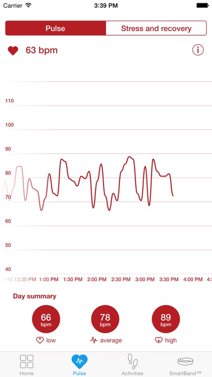 SmartBand™ 2 SWR12