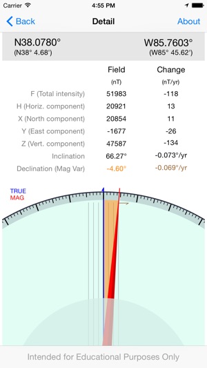 World Magnetic Model(圖2)-速報App