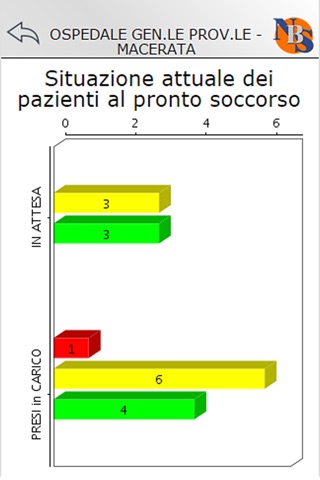 Pronto Soccorso Marche screenshot 3