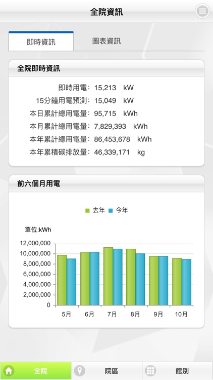 IPOWER 工研院全院能源資訊平台