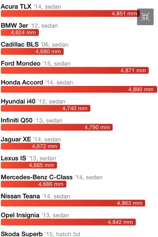 CarCharts – Compare Cars Visually screenshot 2