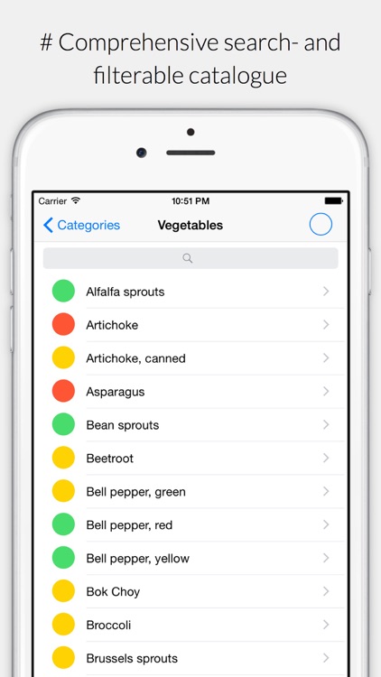 FODMAP Diet Assistant: ODMP