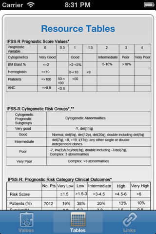 MDS IPSS-R Calculator - Advanced screenshot 4