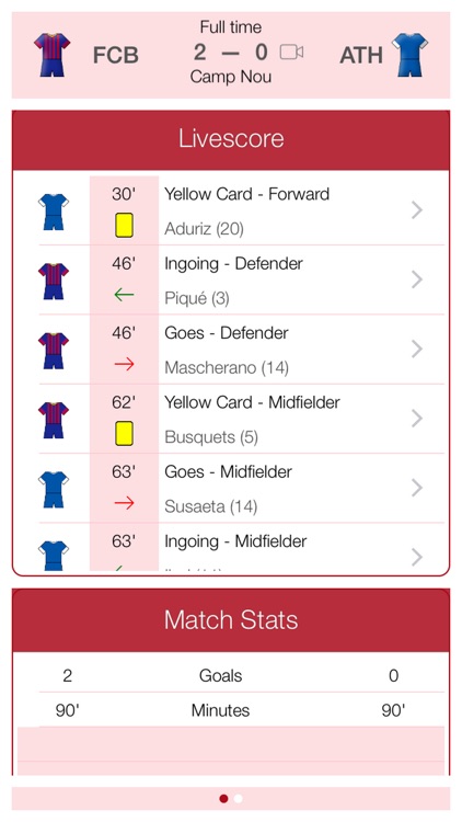 Liga de Fútbol Profesional 2015-2016 - Mobile Match Centre