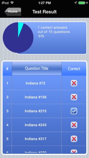 Indiana Real Estate Agent Exam Prep(圖5)-速報App