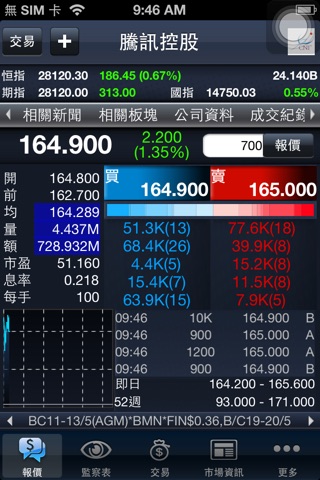 CNI Securities screenshot 2