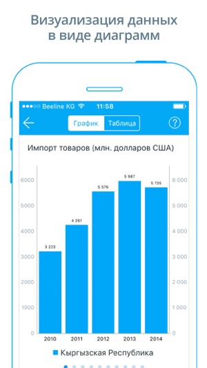 StatKG - Статистические данные КР(圖4)-速報App