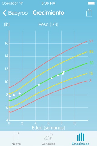 Babyroo / El seguimiento del crecimiento, desarrollo, alimentación y cuidado de tu bebé para España screenshot 3